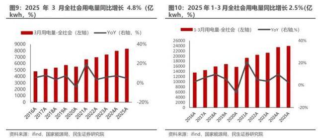 電力公司股價“飆漲”背后：能源革命:電力能源
